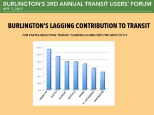 Funding COB lags