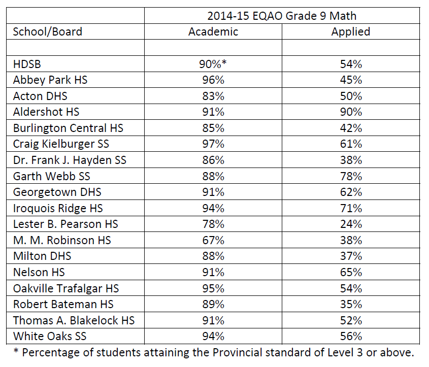 Grade 9 math 2014-15 a