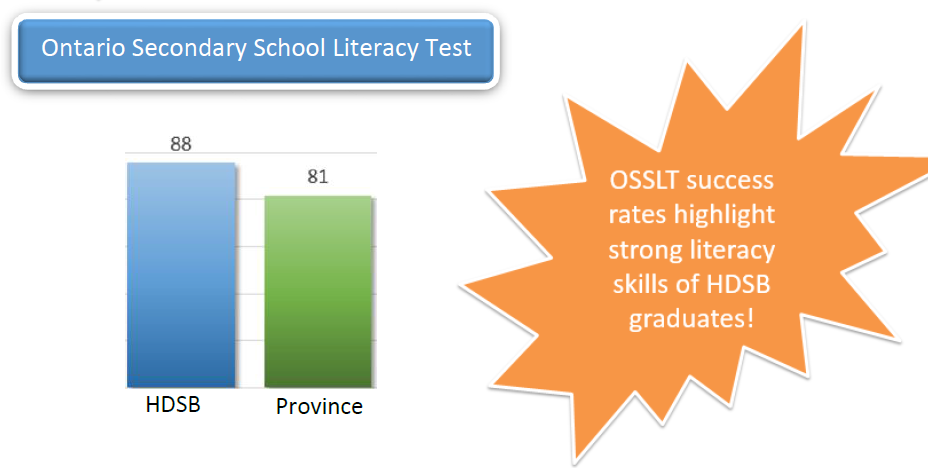 hdsb-gr-9-literacy