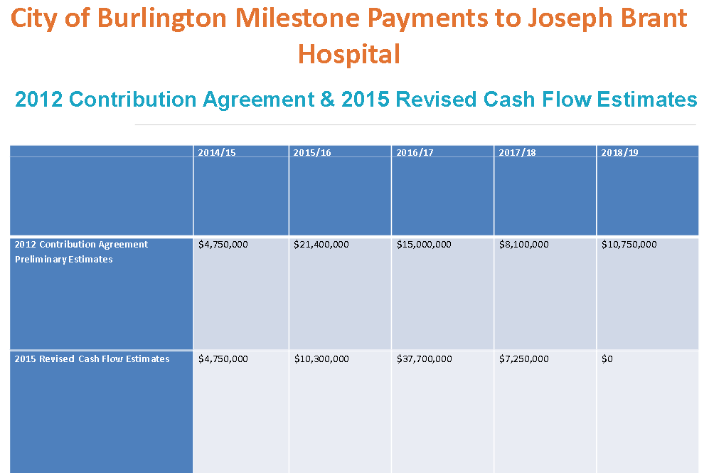 Hospital cash flow