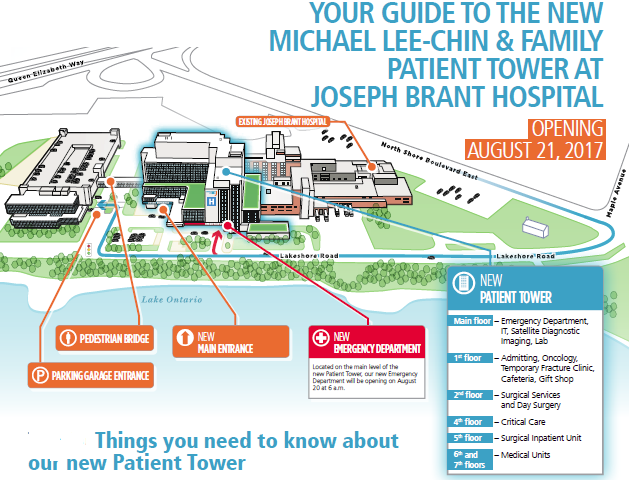 Hospital - what is where