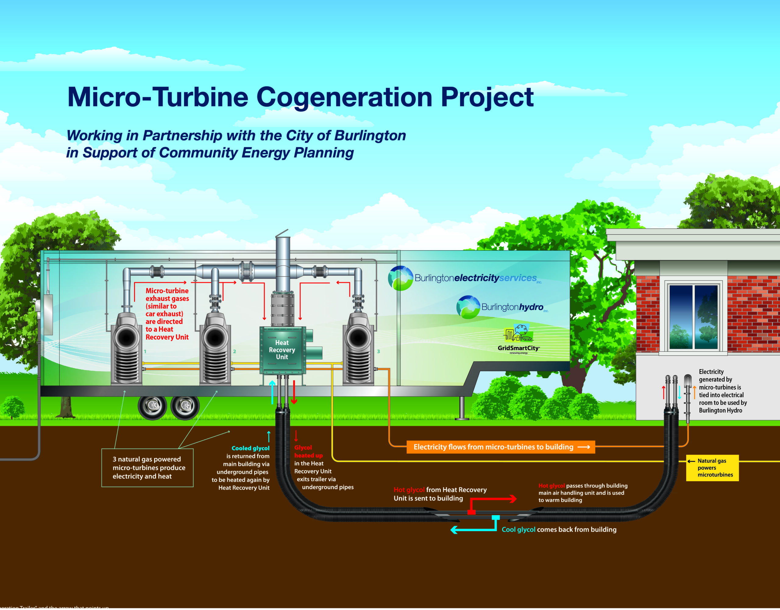 Hydro - CO-GEN-PLANT-11X17