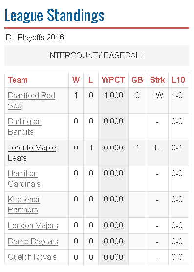 IBL Aug 3