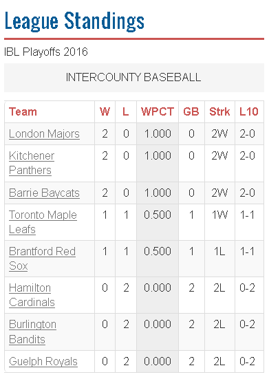 IBL Aug 6
