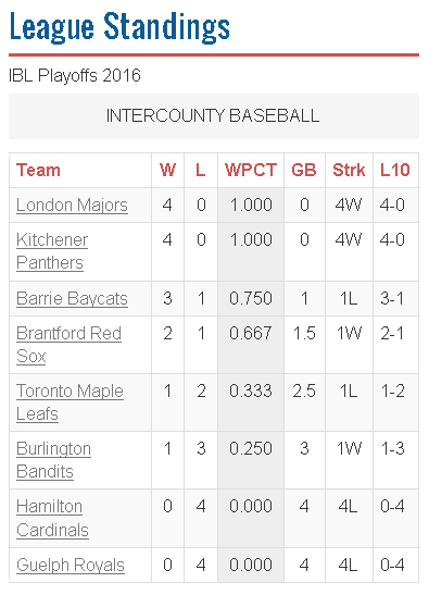 IBL Aug 9