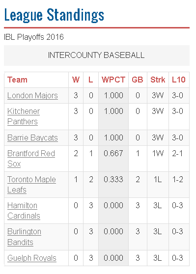 IBL August 7