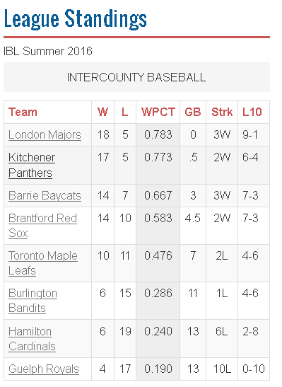 IBL July 1