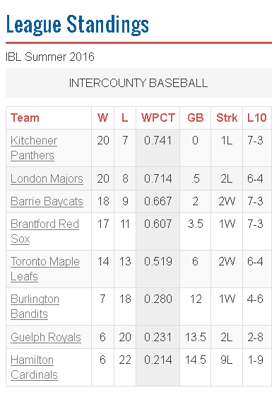 IBL July 13
