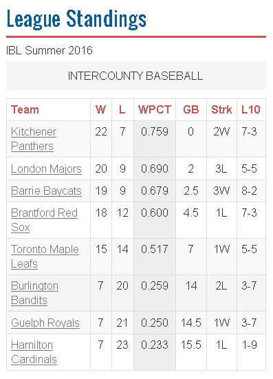 IBL July 16