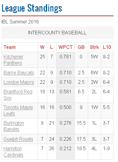 IBL July 22