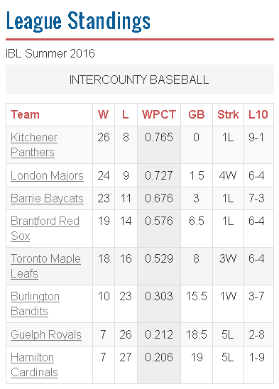 IBL July 25