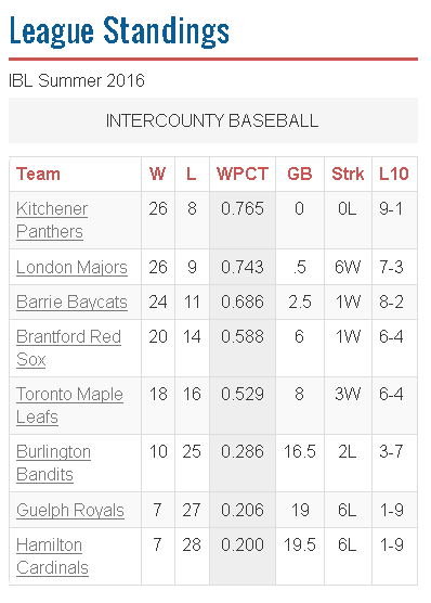 IBL July 28-16