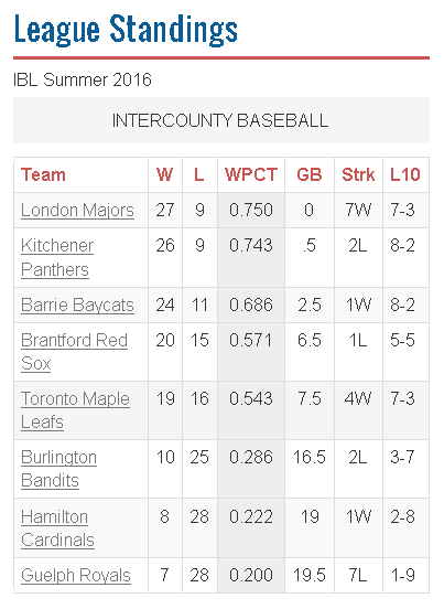 IBL July 29th
