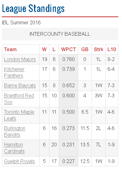 IBL July 3