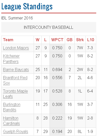 IBL July 31
