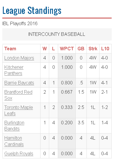 IBL aug 11