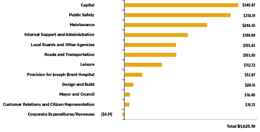 insight-data-tax-burden