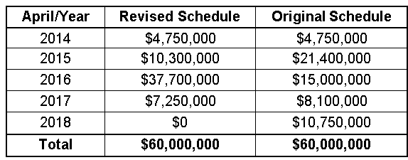 JBH contribution milestones