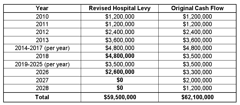 JBH original cash flow 2015
