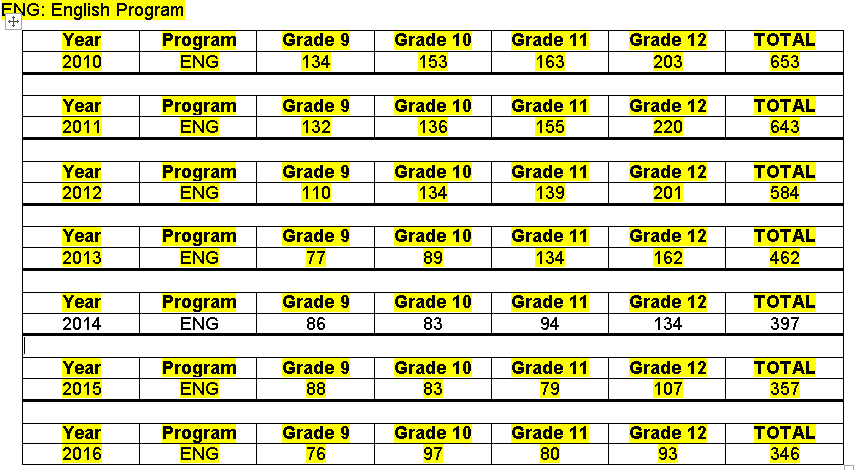 LBP students by year