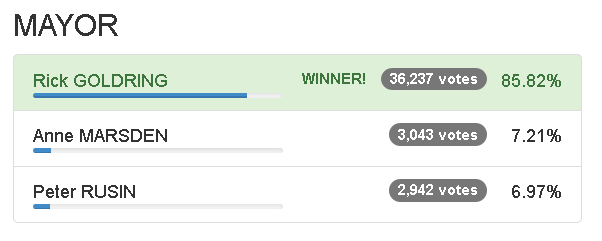 Mayor FINAL