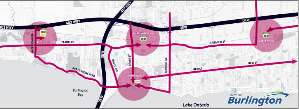 Mobility hubs