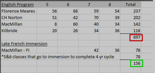 Nisan figure 1