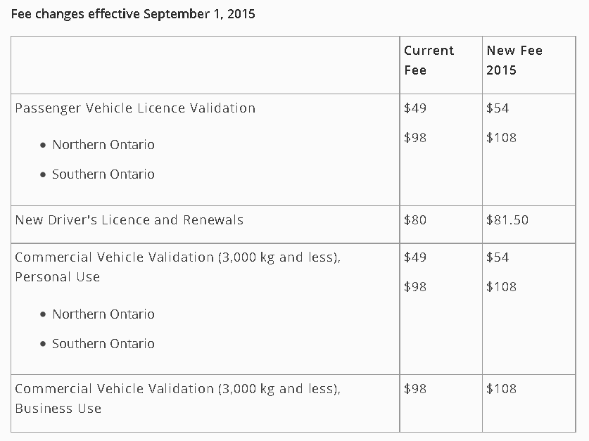 ON license fee changes part 1