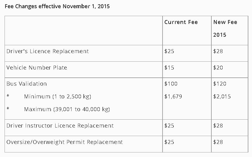 ON license fee changes part 2