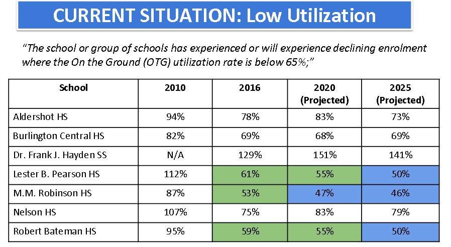 otg-utilization-hschools