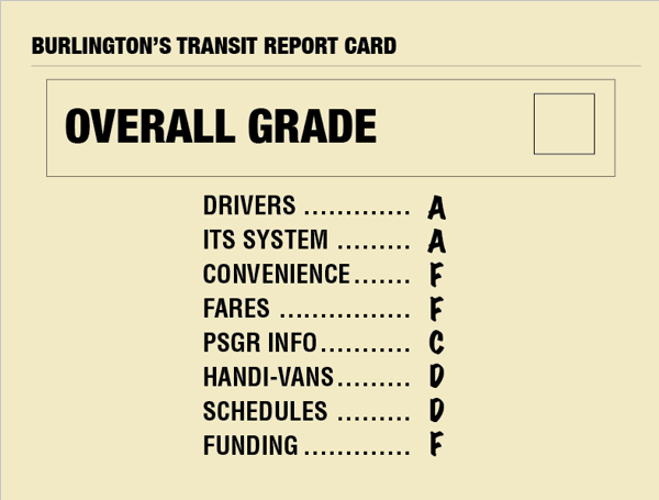 Overall grades