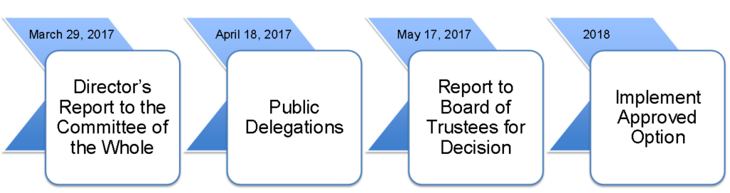 par-timelines