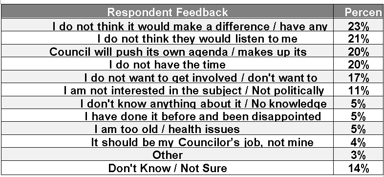 Part A community feedback