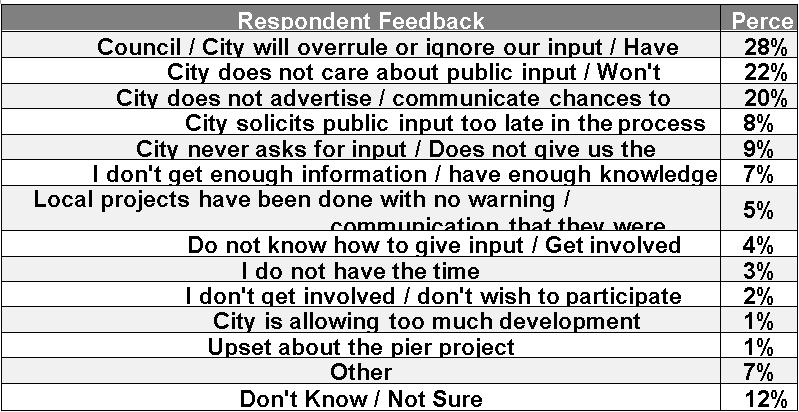 Part B community feedback