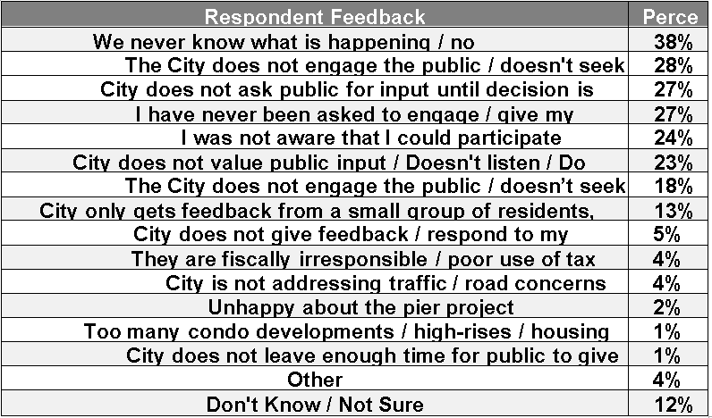Part C Community feedback