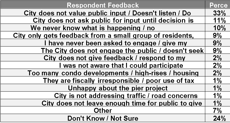 Part D community feedback