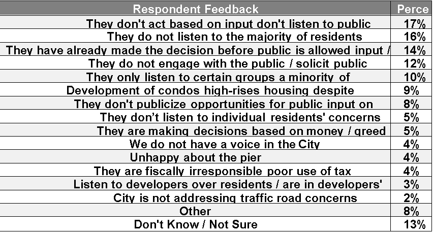Part E community feed back