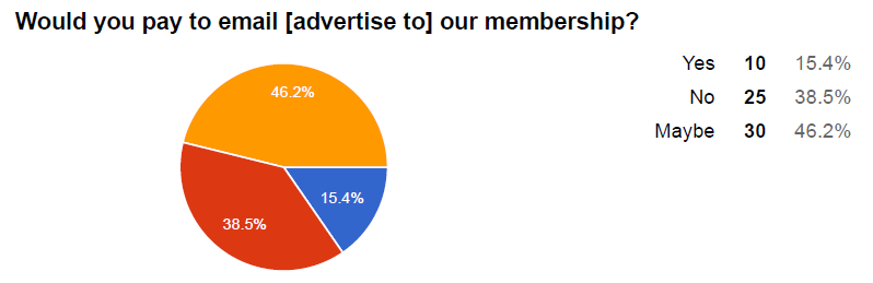 pay-to-addvertise-to-membeship