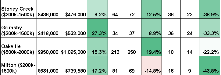 Rocca stats May 2016 B