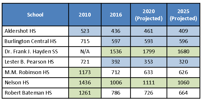schooll-size-2010-2025