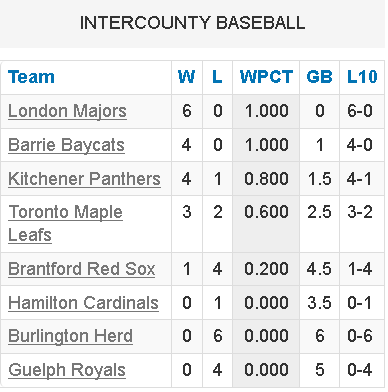 Standing May 29-17