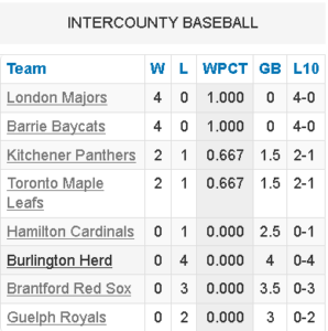 Standings May 23-17