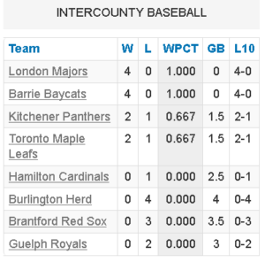 Standings May 25-17