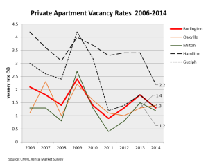 StrtPln # 19 Privata apartment vacancies
