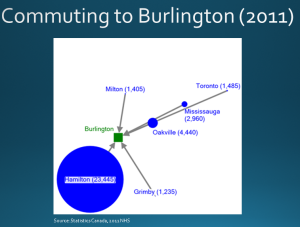 StrtPln #21 Commutes to Burliongton