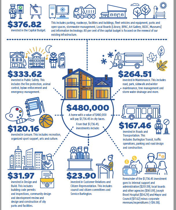 Tax operational 2017