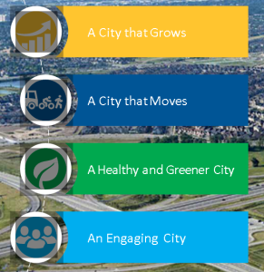 The four pillars for 2015 strat plan