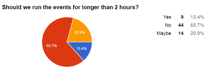 two-hours-y-n