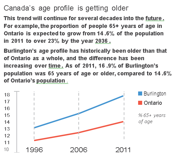 VS 2014 Age profile