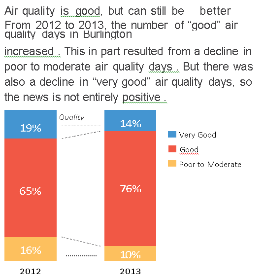 VS 2014 Air quality